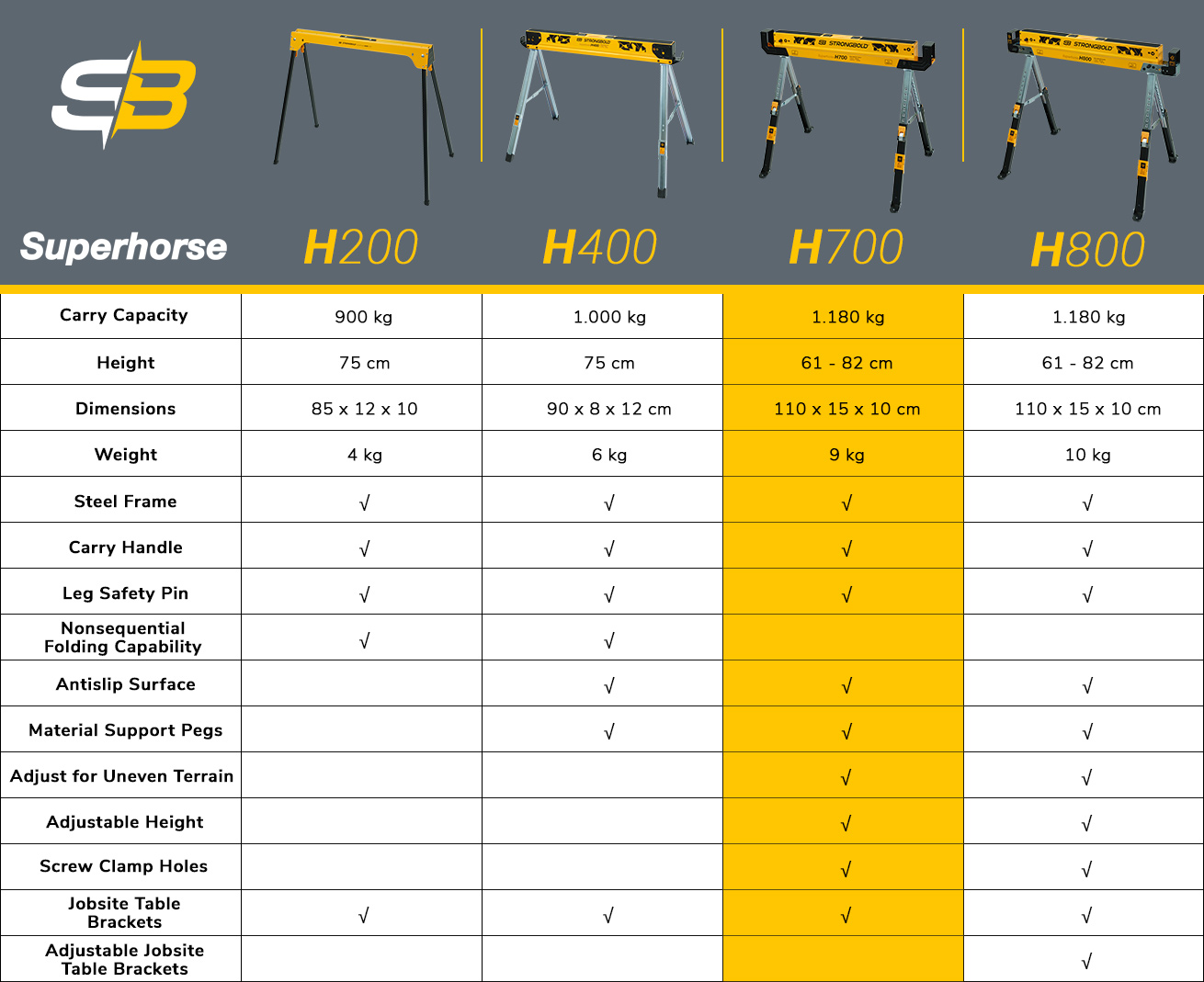 SB_h700_superhorse_info_table